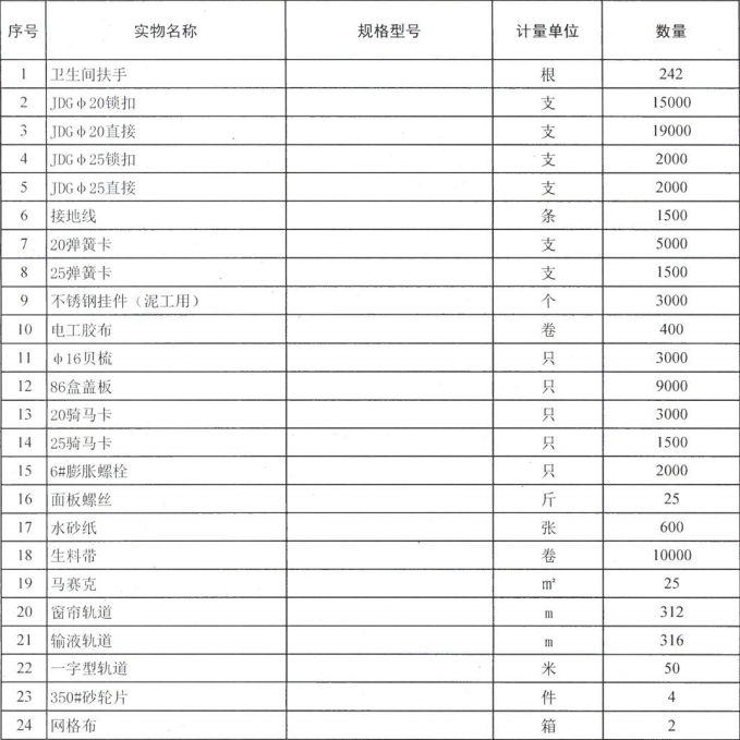 衢州市创新大厦剩余物资转让