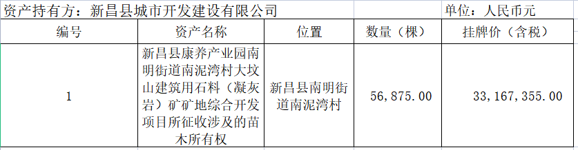 新昌县康养产业园南明街道南泥湾村大坟山建筑用石料（凝灰岩）矿矿地综合开发项目所征收涉及的苗木所有权