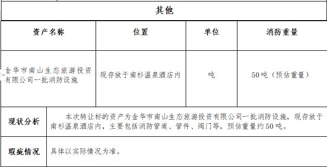 2月22日金华生态旅游投资公司一批消防设施转让公告