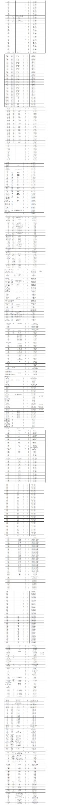 7月30日丽水2024年行政事业单位国有报废资产一批转让公告