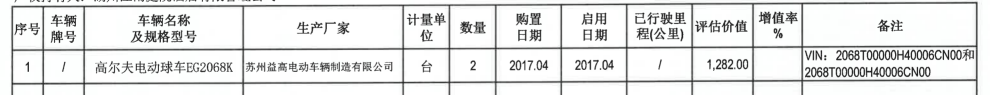 湖州江南庭院酒店管理有限公司拟处置报废高尔夫电动球车2辆