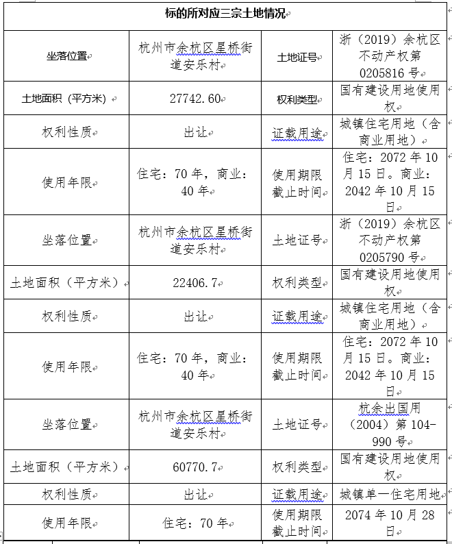 杭州市临平区（原余杭区）星桥街道安乐村三宗国有建设用地收益权整体挂牌转让项目