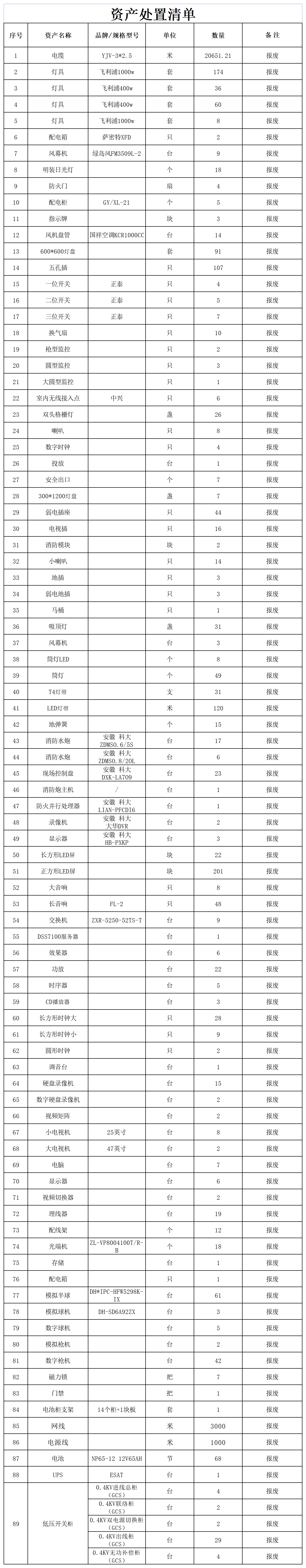 资产处置清单_A1F96.png
