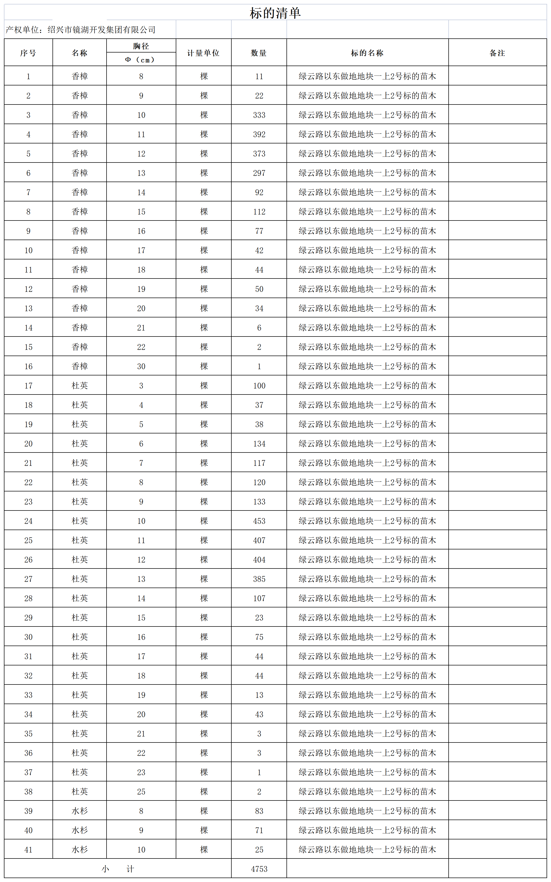 10月17日绍兴越城区绿云路以东做地地块一上2号标的苗木所有权转让公告