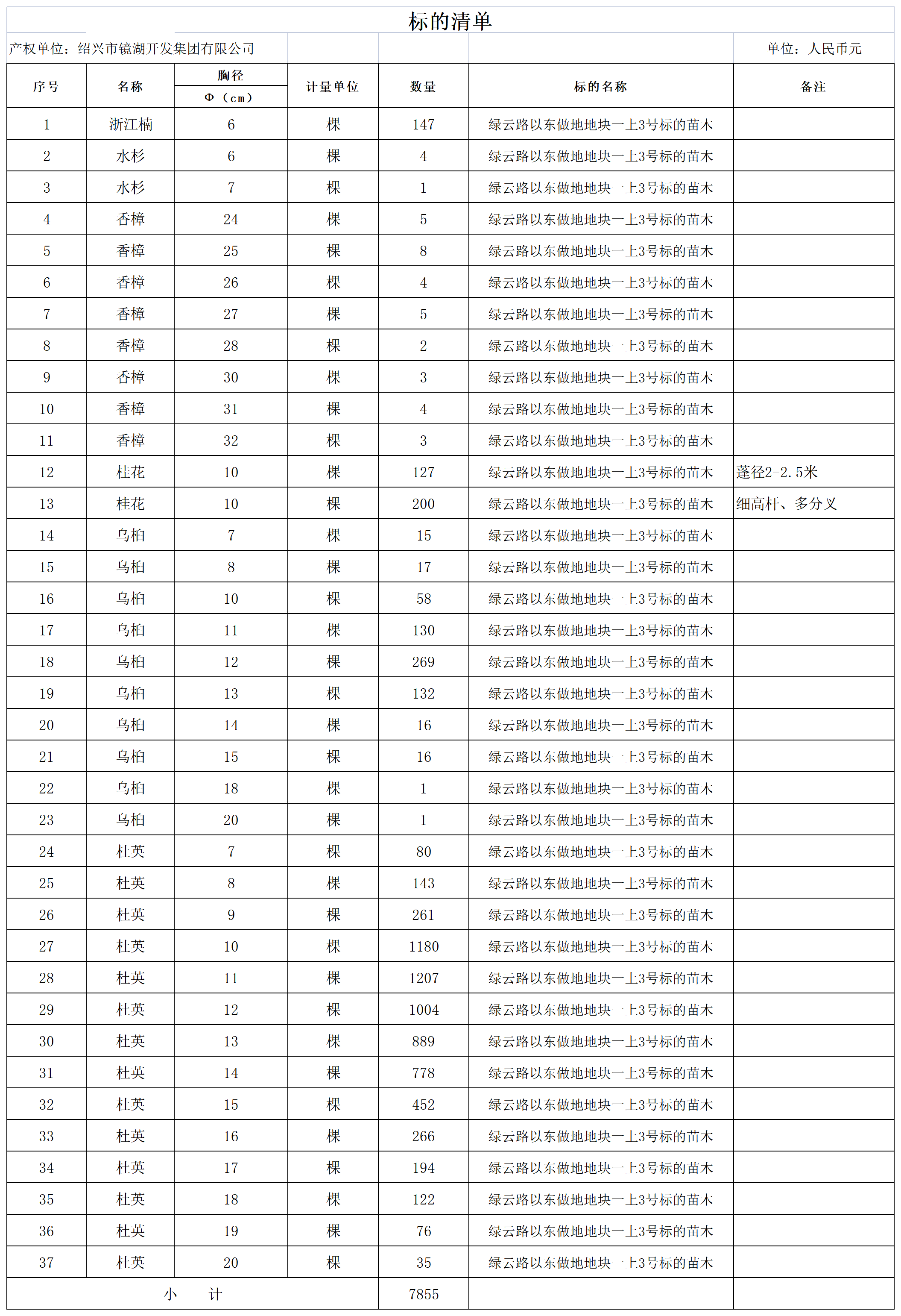 10月17日绍兴越城区绿云路以东做地地块一上3号标的苗木所有权转让公告